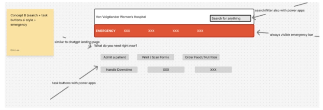 an early wireframe sketch: concept b, a search-first homepage with task buttons and an always-visible emergency bar