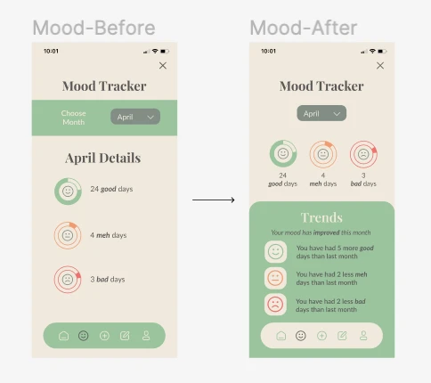 the mood tracker before and after: a monthly breakdown, versus monthly totals with a trends panel comparing to last month