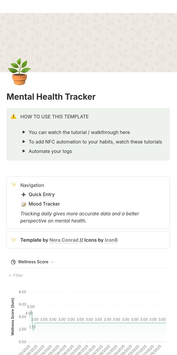 a notion mental health tracker template with a wellness score chart